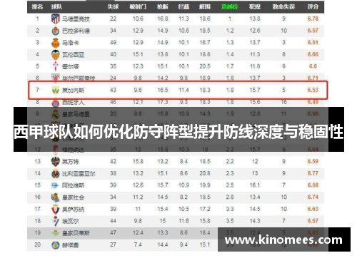 西甲球队如何优化防守阵型提升防线深度与稳固性