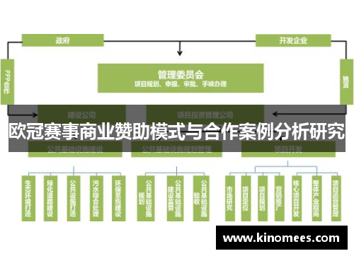 欧冠赛事商业赞助模式与合作案例分析研究