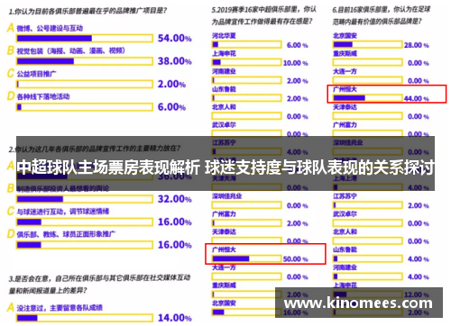 中超球队主场票房表现解析 球迷支持度与球队表现的关系探讨